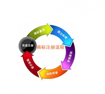 2023商標注冊在廣州辦理有什么變化嗎？